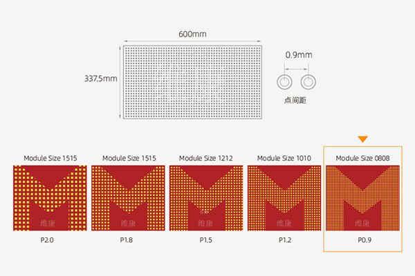 P0.9和P1.25 LED顯示屏在視覺效果上的差異有哪些？